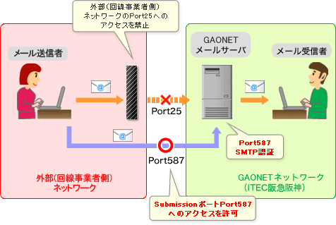 サービスイメージ